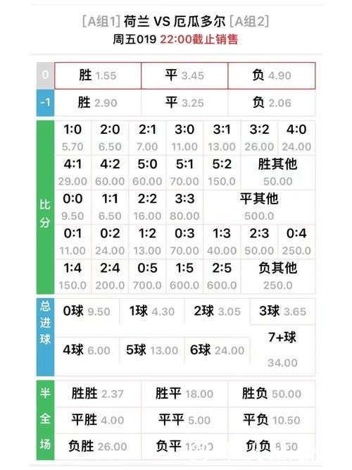 世界杯外围竞猜：赔率分析与趋势预测