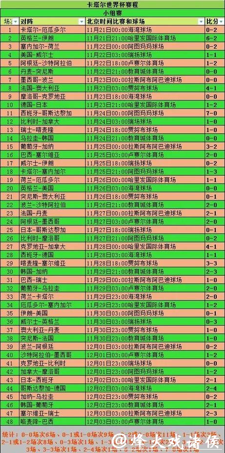 世界杯比分入口最新赛事比分汇总 世界杯比分入口最新赛事比分汇总