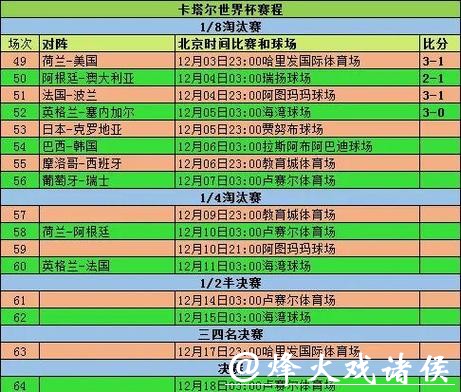 世界杯比分入口最新赛事比分汇总 世界杯比分入口最新赛事比分汇总